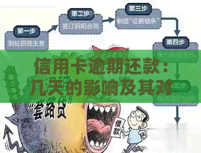 信用卡逾期还款：几天的影响及其对个人信用记录的深度探讨