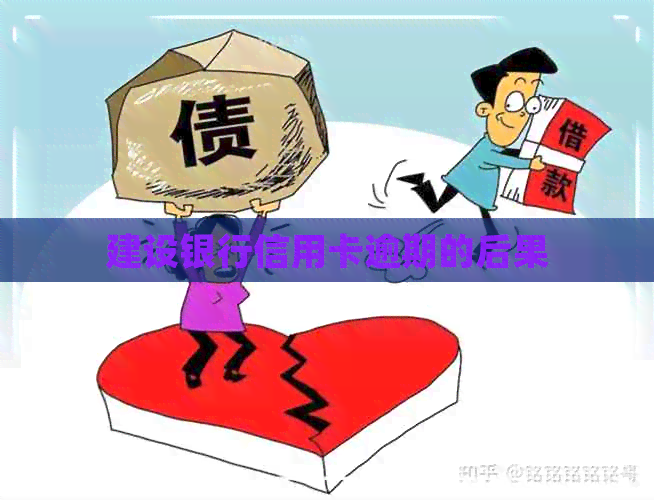 建设银行信用卡逾期的后果