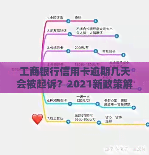 工商银行信用卡逾期几天会被起诉？2021新政策解读