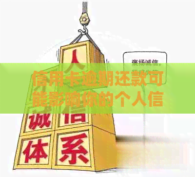 信用卡逾期还款可能影响你的个人信用报告，如何避免不良记录？