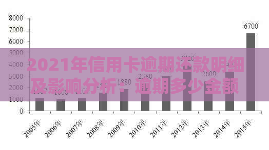 2021年信用卡逾期还款明细及影响分析：逾期多少金额会产生严重后果？