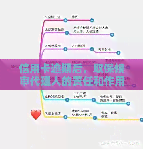 信用卡逾期后，取保候审代理人的责任和作用是什么？
