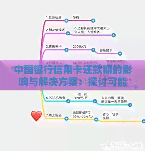 中国银行信用卡还款期的影响与解决方案：探讨可能的后果及应对策略