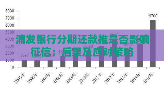 浦发银行分期还款推是否影响：后果及应对策略