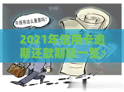2021年信用卡逾期还款期限一览：逾期几天会产生什么影响？