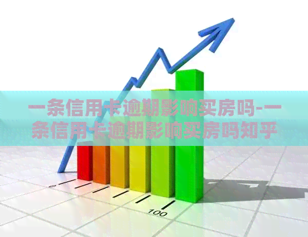 一条信用卡逾期影响买房吗-一条信用卡逾期影响买房吗知乎