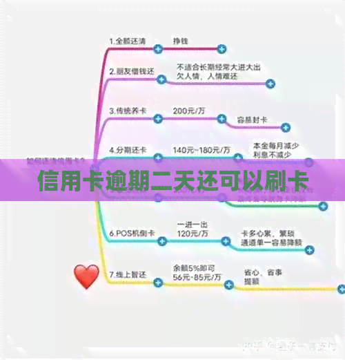 信用卡逾期二天还可以刷卡