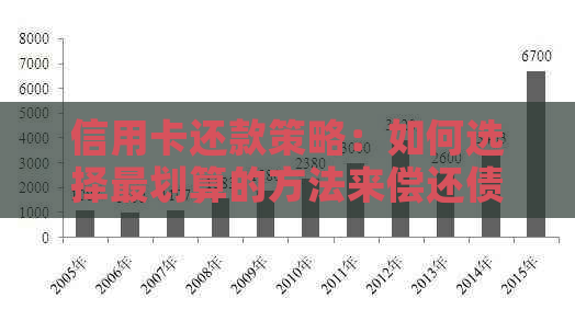 信用卡还款策略：如何选择最划算的方法来偿还债务