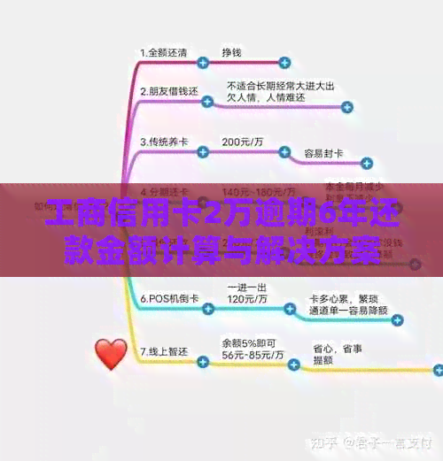 工商信用卡2万逾期6年还款金额计算与解决方案