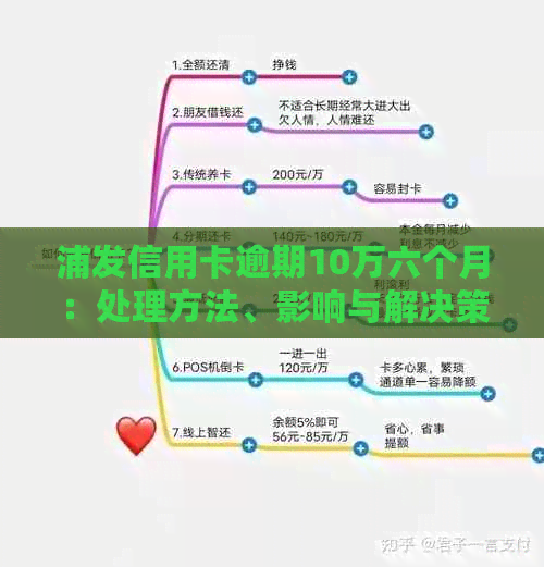 浦发信用卡逾期10万六个月：处理方法、影响与解决策略全面解析