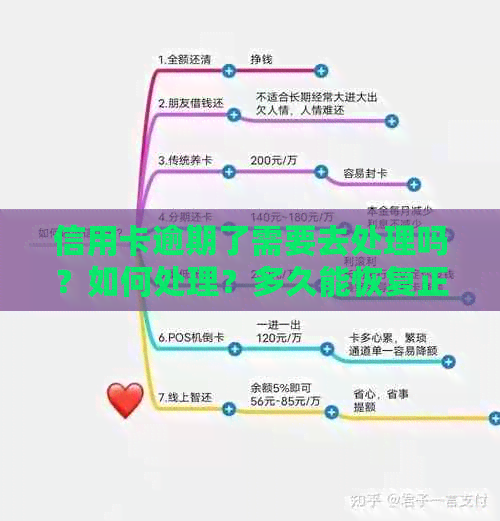 信用卡逾期了需要去处理吗？如何处理？多久能恢复正常？