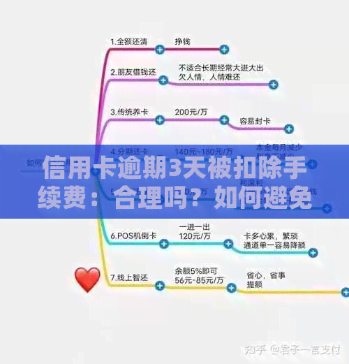 信用卡逾期3天被扣除手续费：合理吗？如何避免额外费用？