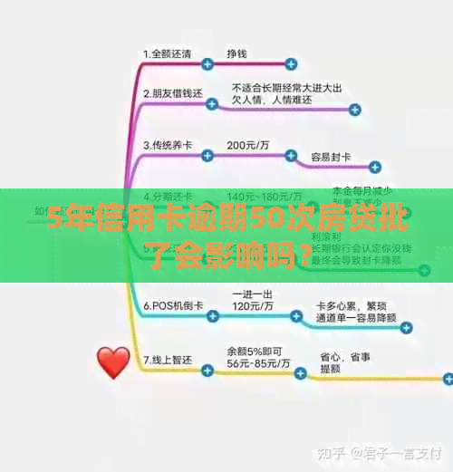 5年信用卡逾期50次房贷批了会影响吗？