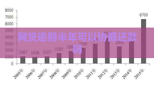 网贷逾期半年可以协商还款吗