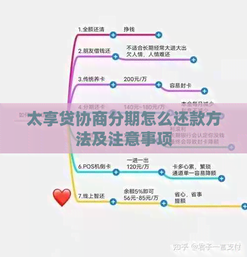 太享贷协商分期怎么还款方法及注意事项