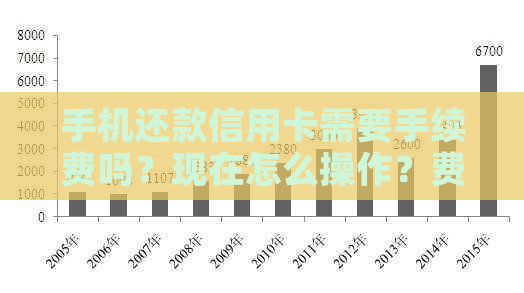 手机还款信用卡需要手续费吗？现在怎么操作？费用多少？