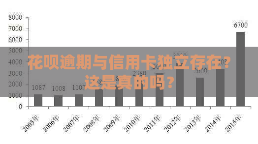 信用卡逾期与信用卡独立存在？这是真的吗？