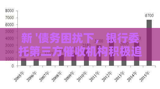 新 '债务困扰下，银行委托第三方机构积极追讨信用卡欠款'