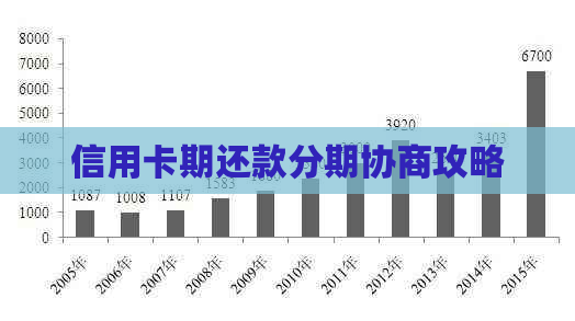 信用卡期还款分期协商攻略