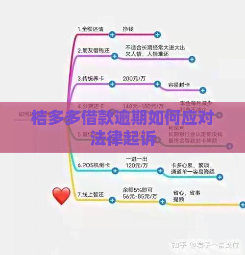 桔多多借款逾期如何应对法律起诉