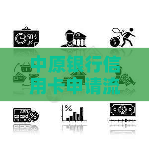 中原银行信用卡申请流程详解：如何办理、所需材料、额度及利率等一应俱全