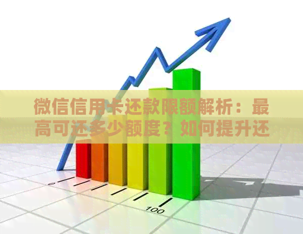 微信信用卡还款限额解析：更高可还多少额度？如何提升还款额度？