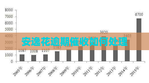 安逸花逾期如何处理