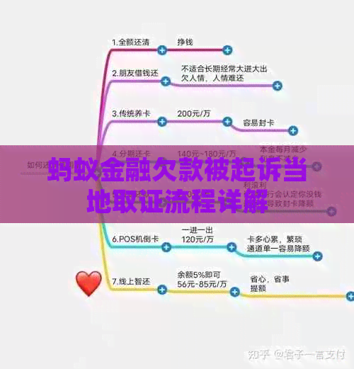 蚂蚁金融欠款被起诉当地取证流程详解