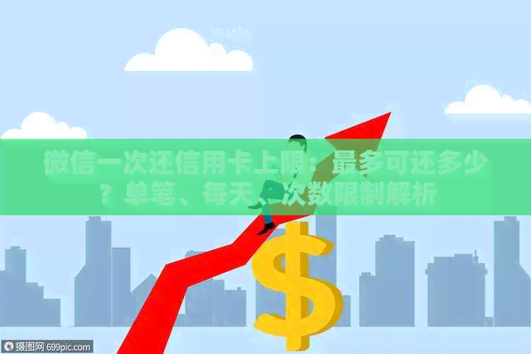 微信一次还信用卡上限：最多可还多少？单笔、每天、次数限制解析