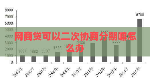 网贷可以二次协商分期嘛怎么办