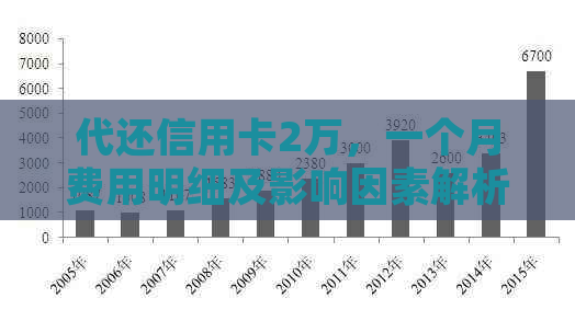 代还信用卡2万，一个月费用明细及影响因素解析