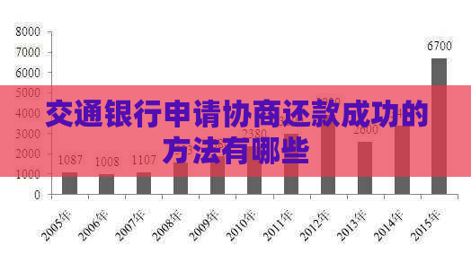 交通银行申请协商还款成功的方法有哪些