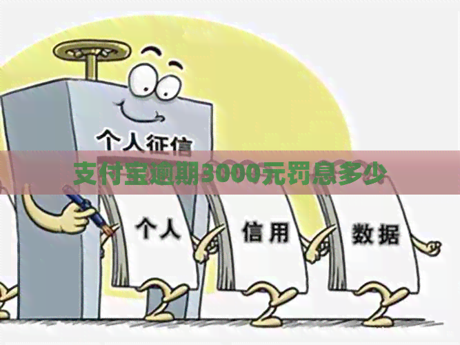 信用卡逾期3000元罚息多少