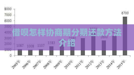 借呗怎样协商期分期还款方法介绍