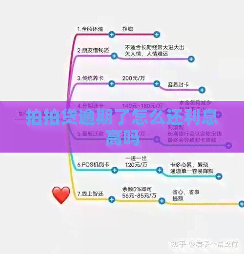 逾期了怎么还利息高吗