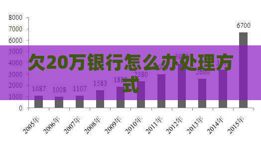 欠20万银行怎么办处理方式