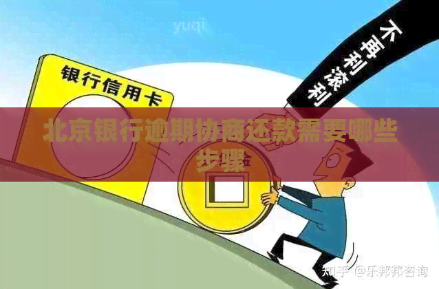 北京银行逾期协商还款需要哪些步骤
