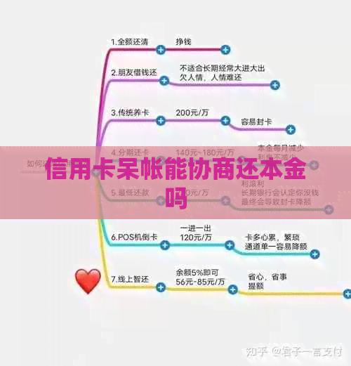 信用卡呆帐能协商还本金吗