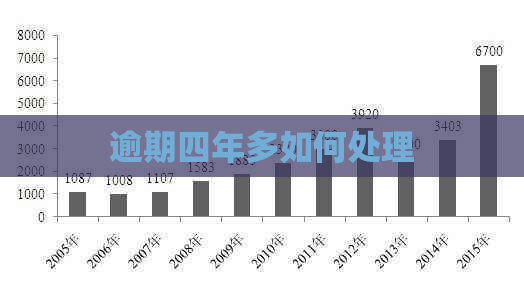逾期四年多如何处理