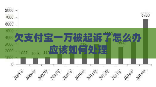 欠信用卡一万被起诉了怎么办应该如何处理