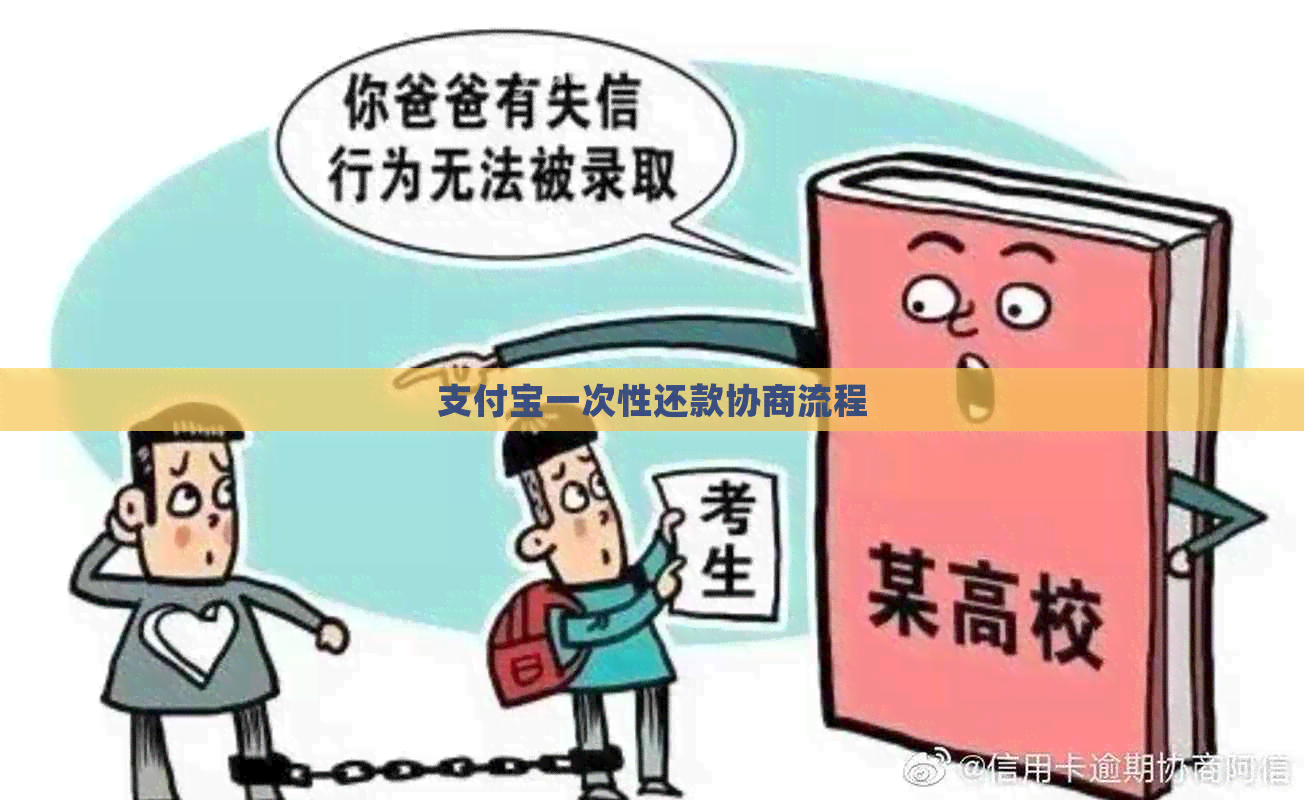 信用卡一次性还款协商流程