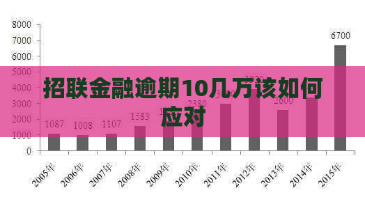 招联金融逾期10几万该如何应对