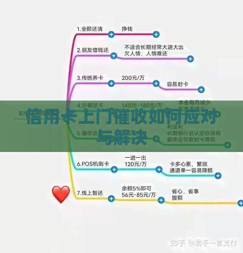 信用卡上门如何应对与解决
