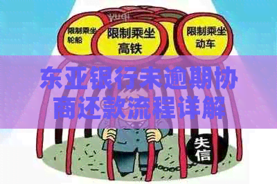 东亚银行未逾期协商还款流程详解