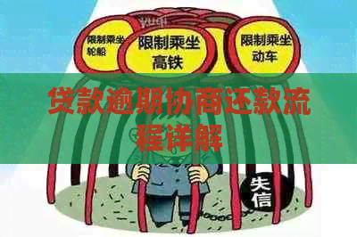 贷款逾期协商还款流程详解