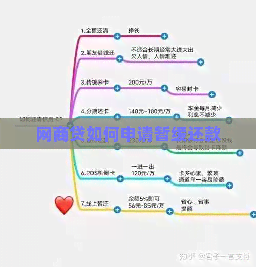 白条贷如何申请暂缓还款