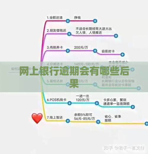 网上银行逾期会有哪些后果