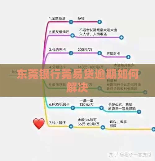 东莞银行莞易贷逾期如何解决