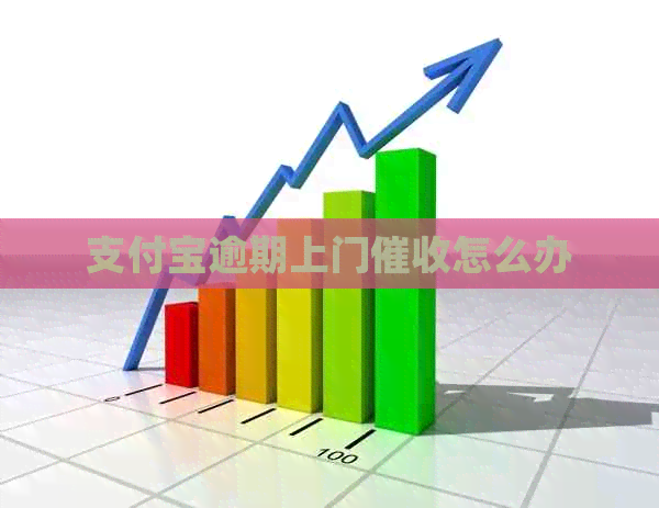 信用卡逾期上门怎么办