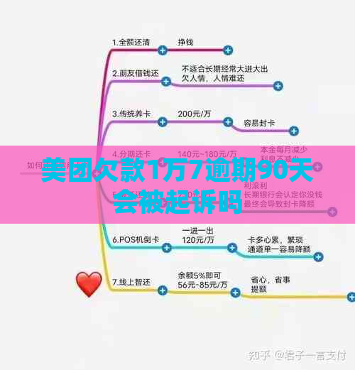 美团欠款1万7逾期90天会被起诉吗